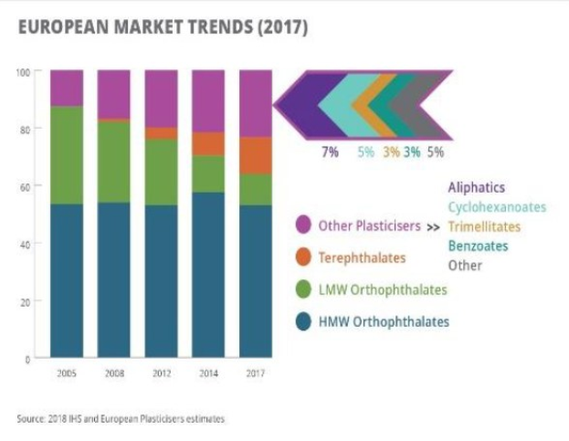 Eine Balkendiagramm, das die europäischen Kunststoffmarkttrends im Jahr 2017 veranschaulicht und von erklärendem Text begleitet wird.