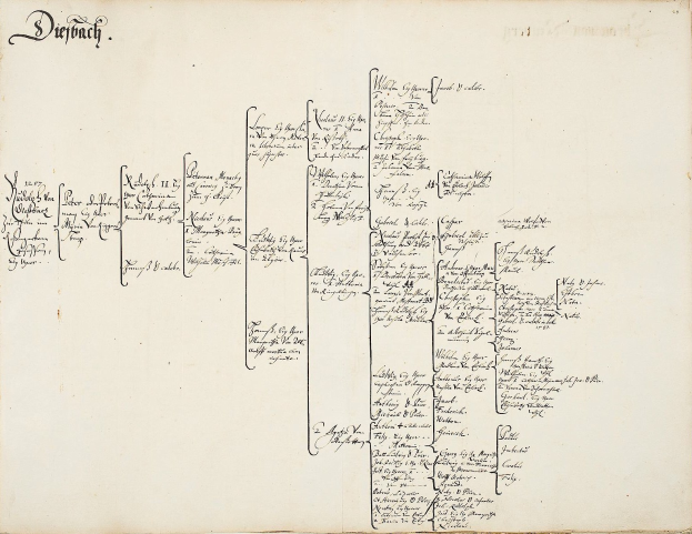 Offenes Buch mit handschriftlicher genealogischer Familienbaum-Darstellung einer deutschen Familie.