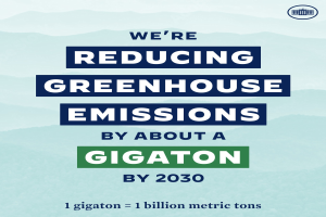 Plakat mit Text und Logo, auf dem steht: "Wir reduzieren die Treibhausgasemissionen um etwa eine Gigatonne bis 2030", das für eine signifikante Reduzierung der Treibhausgase bis 2030 wirbt.