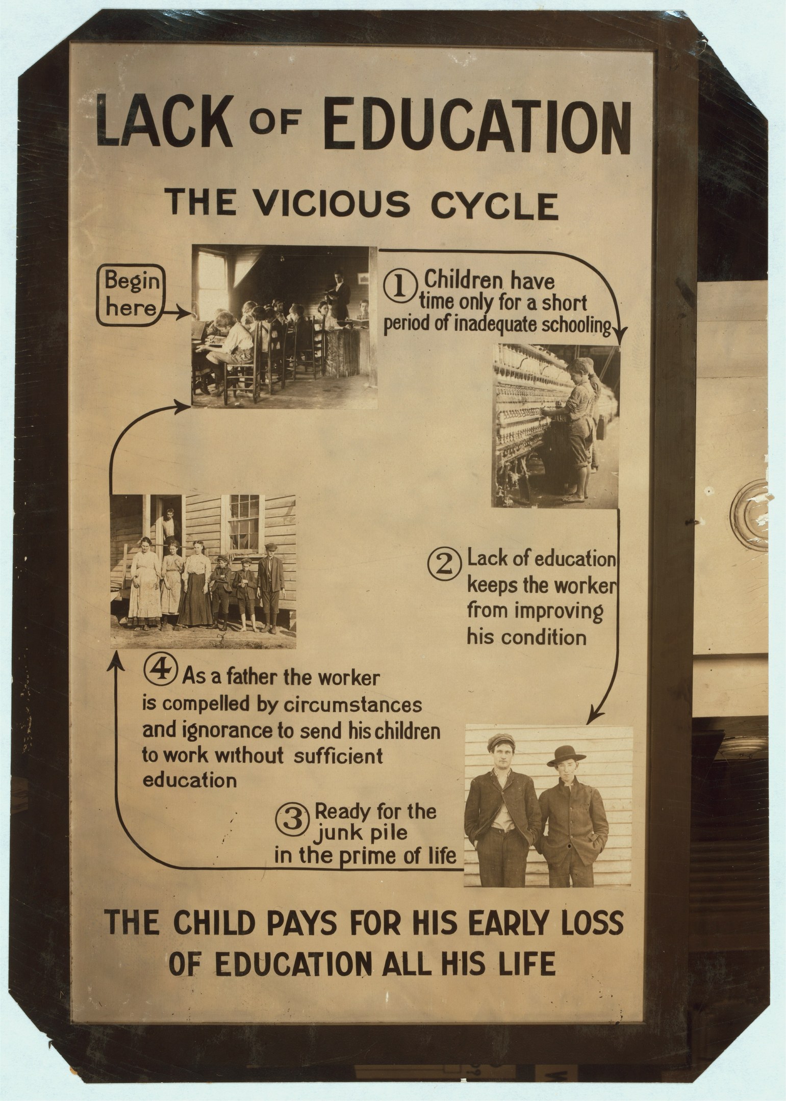 Ein Plakat mit der Überschrift "Mangel an Bildung: Der Kreislauf der Armut" mit chaotischen Bildern von verschiedenen Menschen und fetter schwarzer Schrift.