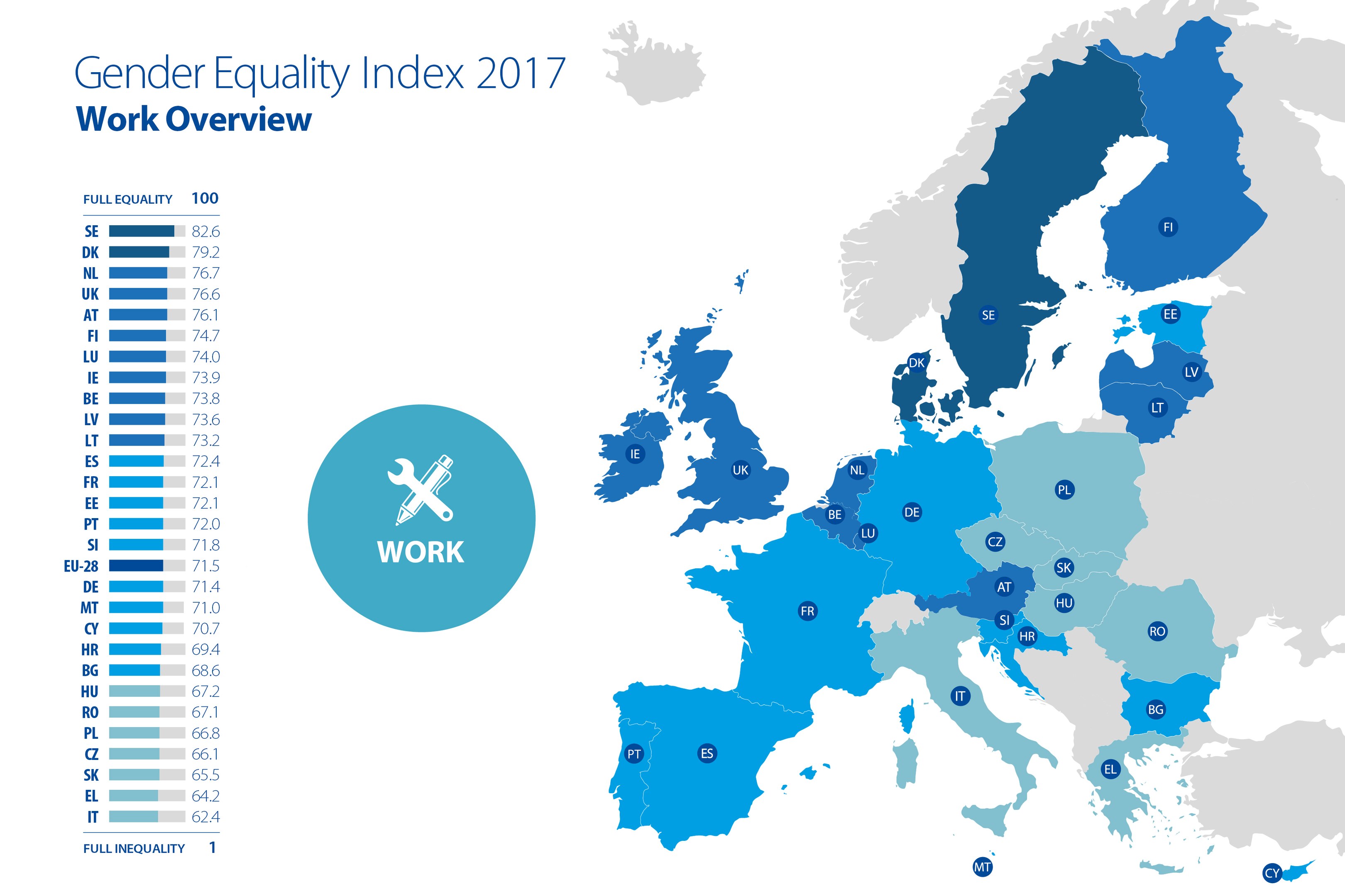 Eine farbcodierte Karte von Europa aus dem Jahr 2017, die den Gender Equality Index zeigt, mit erklärendem Text auf der linken Seite.