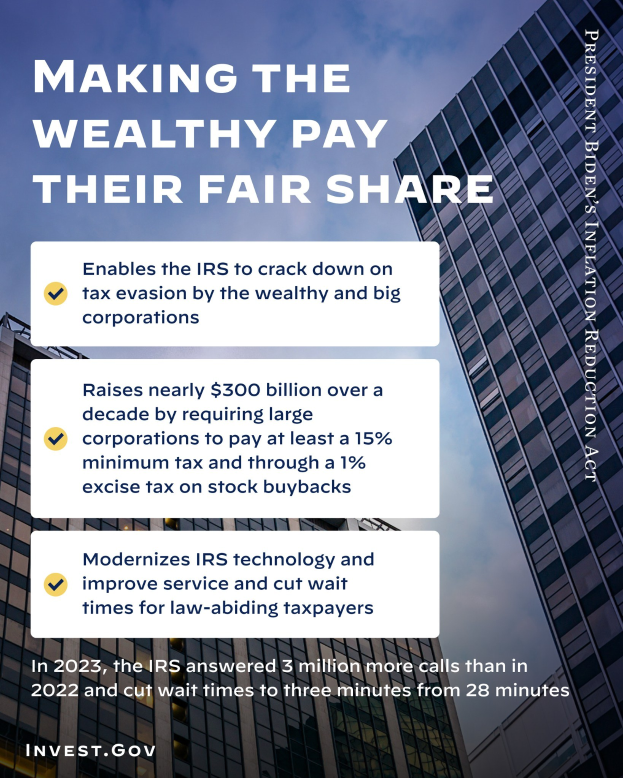 Plakat mit dem Text "Machen wir die Reichen für ihren gerechten Anteil bezahlen" mit Gebäuden und einem bewölkten Himmel im Hintergrund.